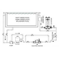 Incalzitor electric titan 2kW Nano Splasher